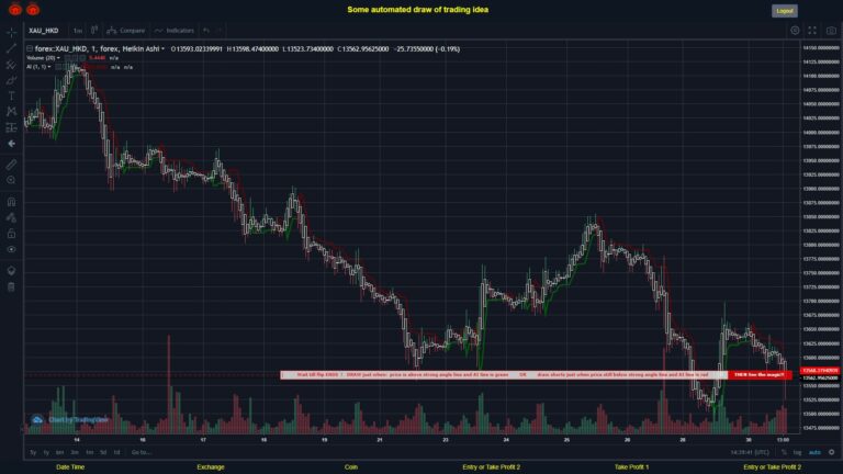 #FOREX MOVES? #XAUHKD ???