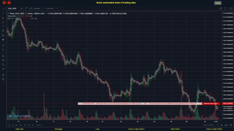 #FOREX MOVES? #XAUHKD ???
