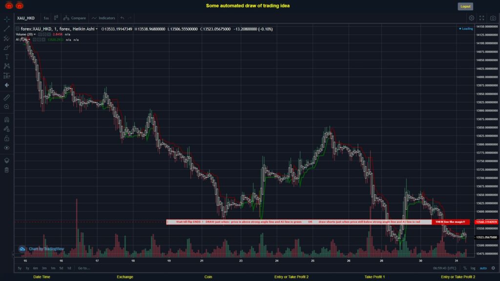 #FOREX MOVES? #XAUHKD ???