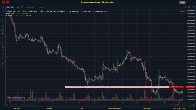 #FOREX MOVES? #XAUHKD ???