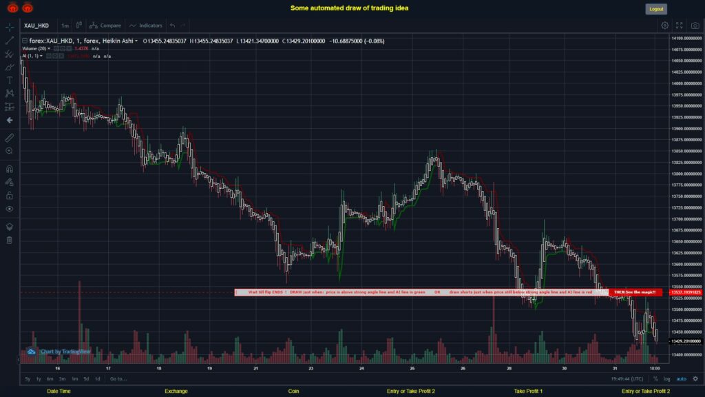 #FOREX MOVES? #XAUHKD ???