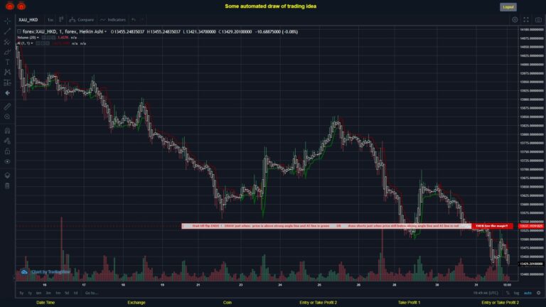#FOREX MOVES? #XAUHKD ???