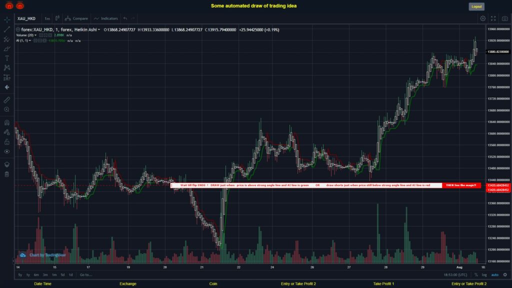 What did you think!? #FOREX MOVES? #XAUHKD ???