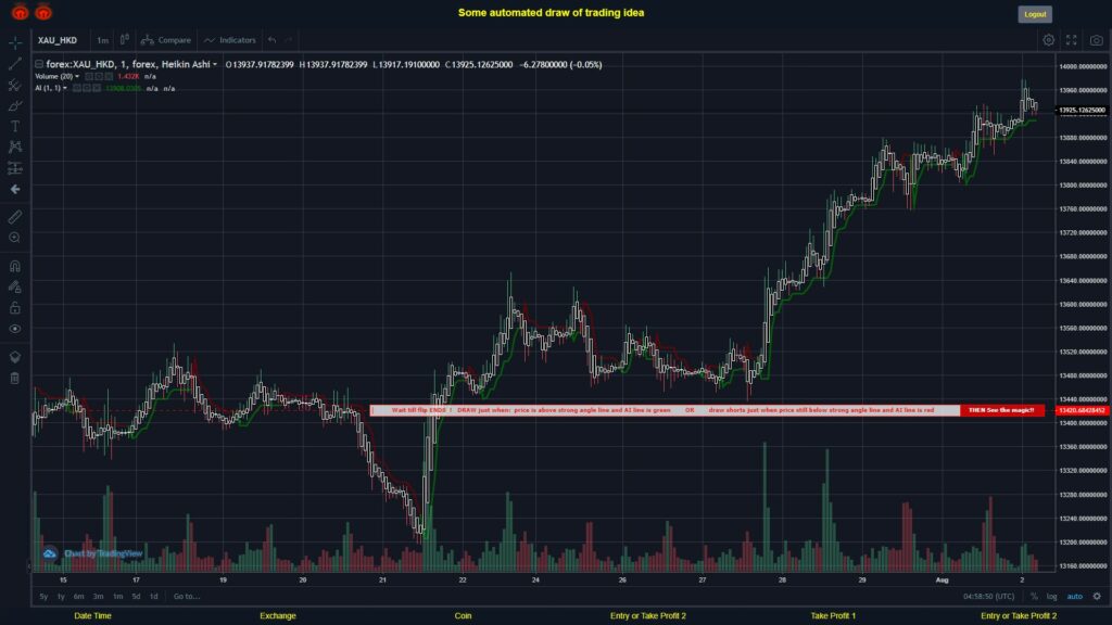 What did you think!? #FOREX MOVES? #XAUHKD ???