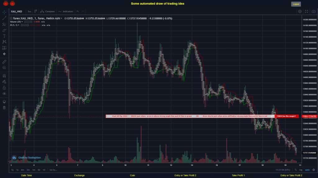 #FOREX MOVES? #XAUHKD ???