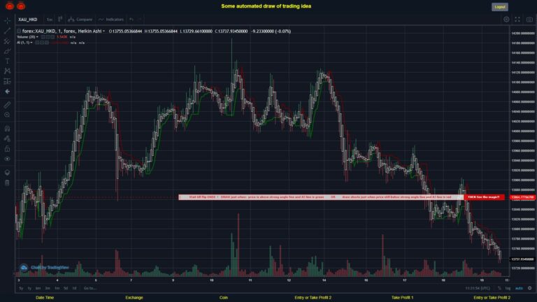 #FOREX MOVES? #XAUHKD ???