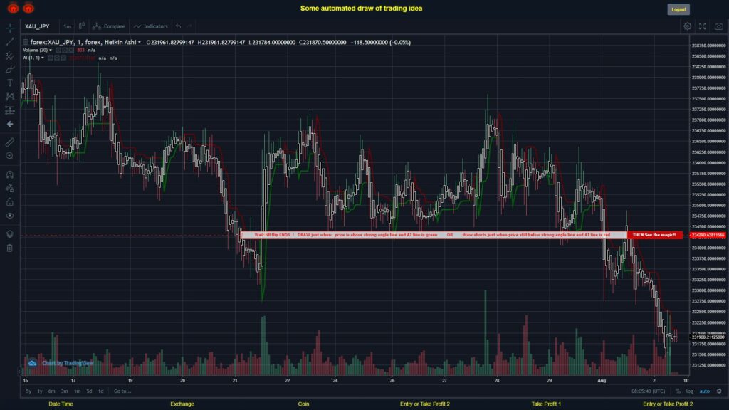 What did you think!? #FOREX MOVES? #XAUJPY ???