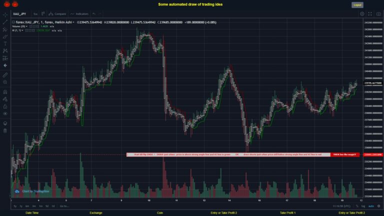 #FOREX MOVES? #XAUJPY ???