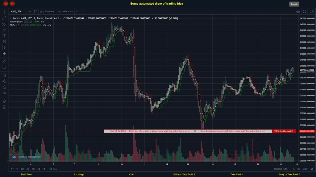 #FOREX MOVES? #XAUJPY ???
