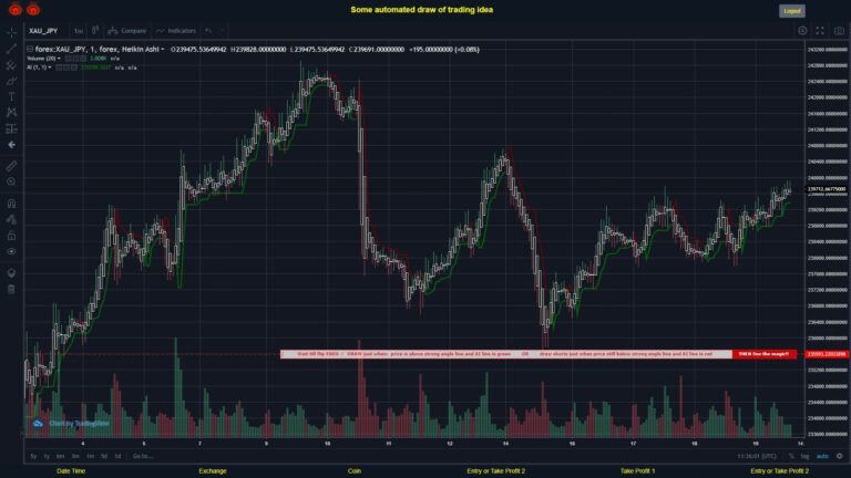 #FOREX MOVES? #XAUJPY ???