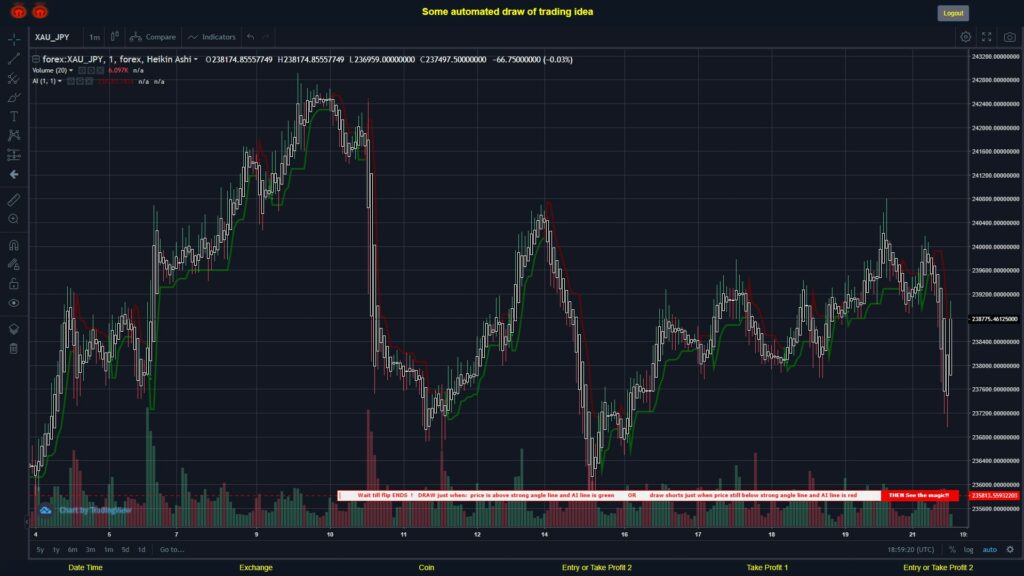 #FOREX MOVES? #XAUJPY ???