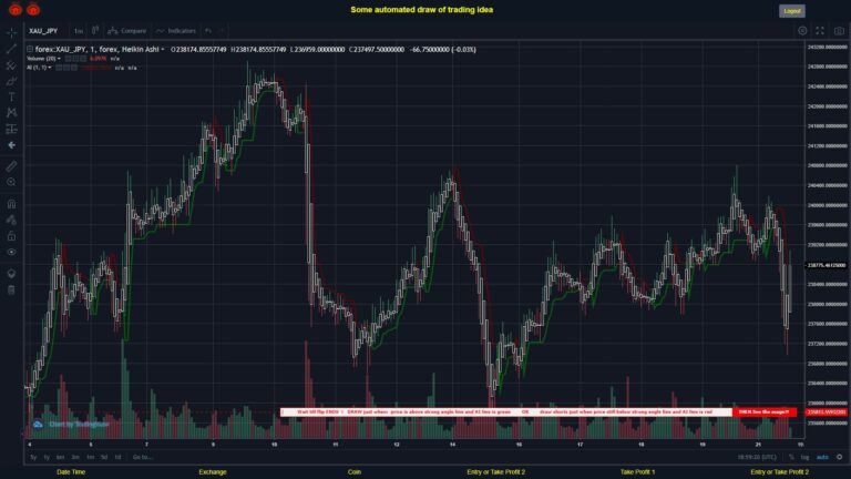 #FOREX MOVES? #XAUJPY ???