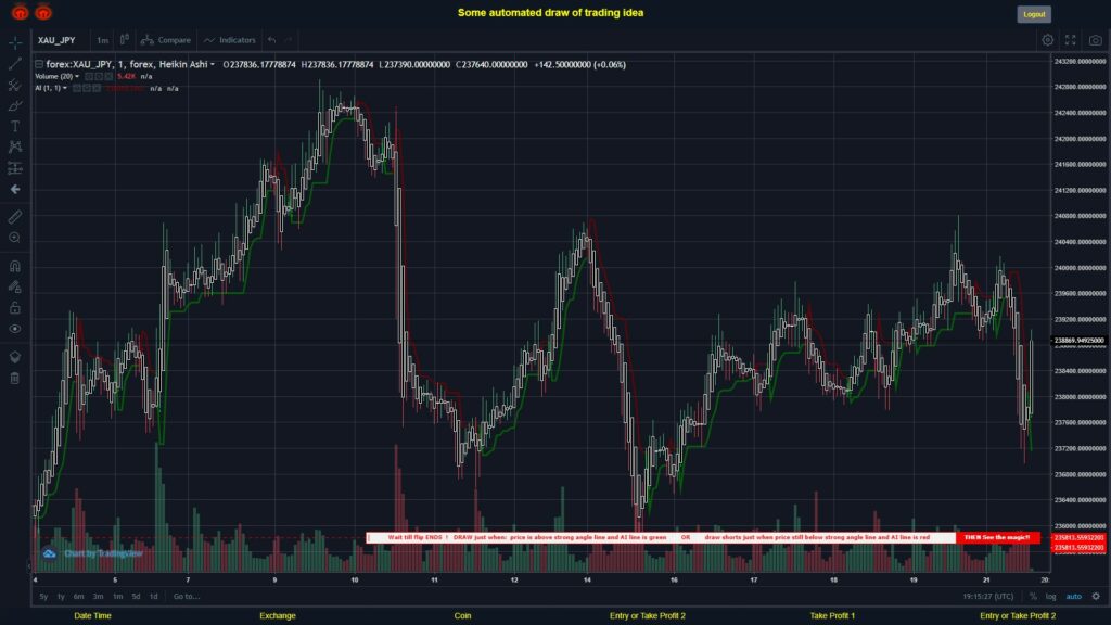 #FOREX MOVES? #XAUJPY ???