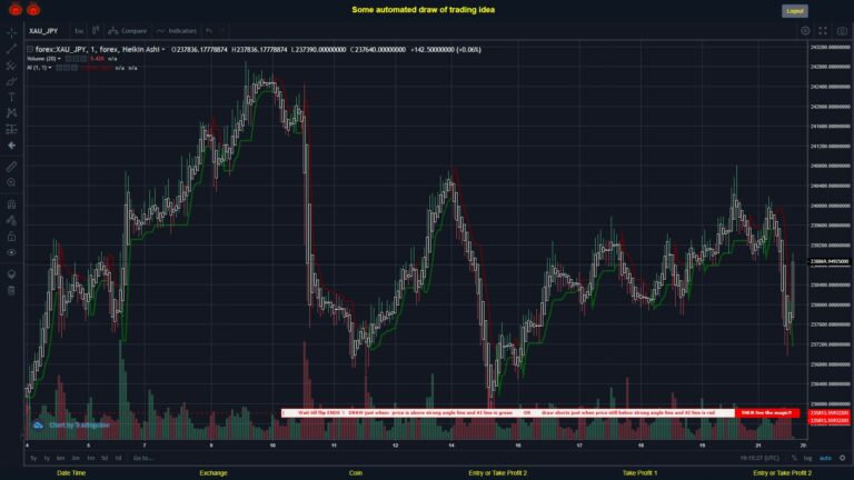#FOREX MOVES? #XAUJPY ???