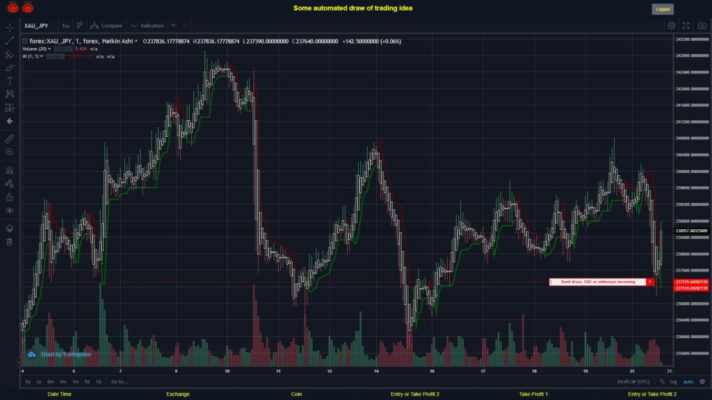 #FOREX MOVES? #XAUJPY ???