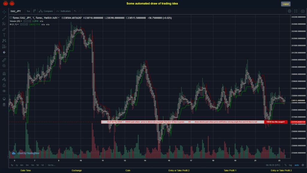 #FOREX MOVES? #XAUJPY ???