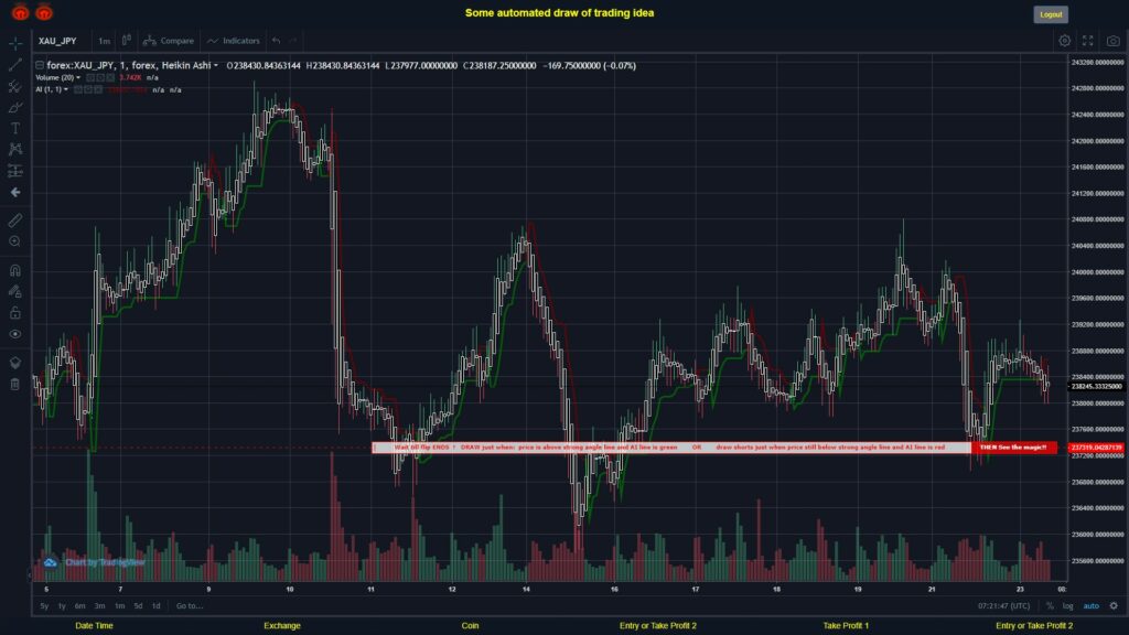 #FOREX MOVES? #XAUJPY ???