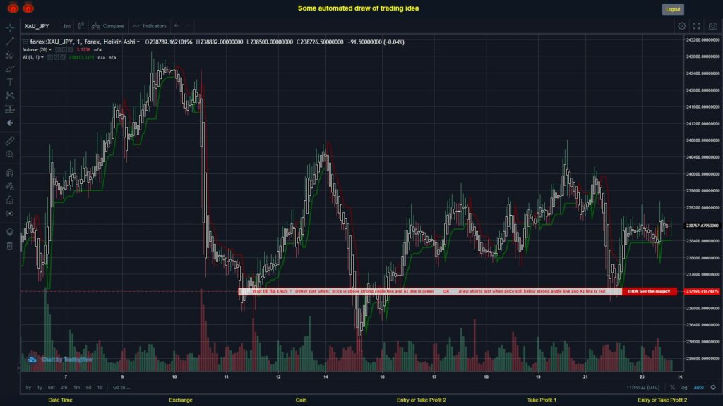 #FOREX MOVES? #XAUJPY ???