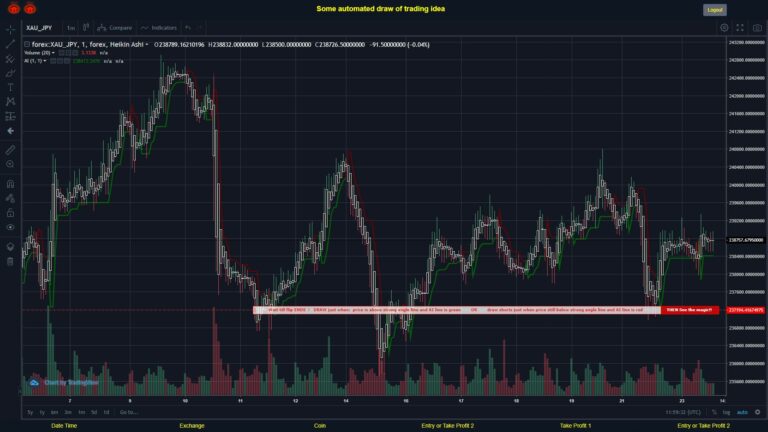 #FOREX MOVES? #XAUJPY ???