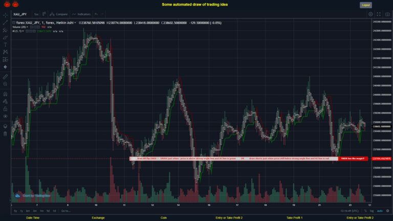 #FOREX MOVES? #XAUJPY ???