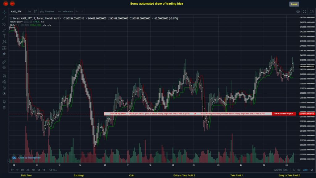#FOREX MOVES? #XAUJPY ???