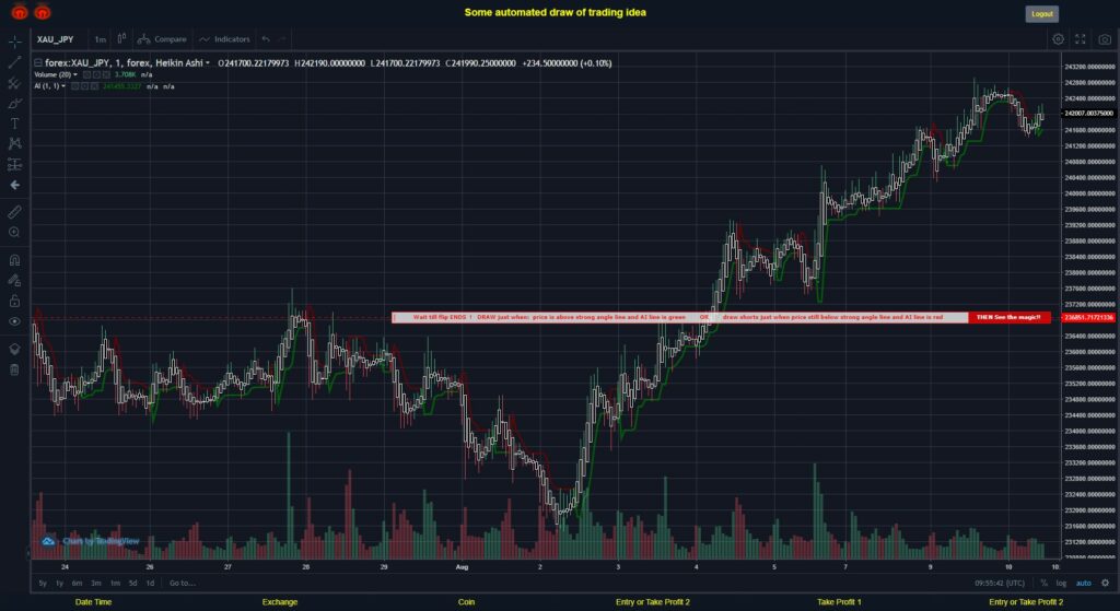 What did you think!? #FOREX MOVES? #XAUJPY ???
