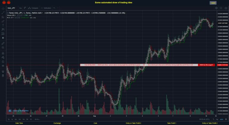 What did you think!? #FOREX MOVES? #XAUJPY ???