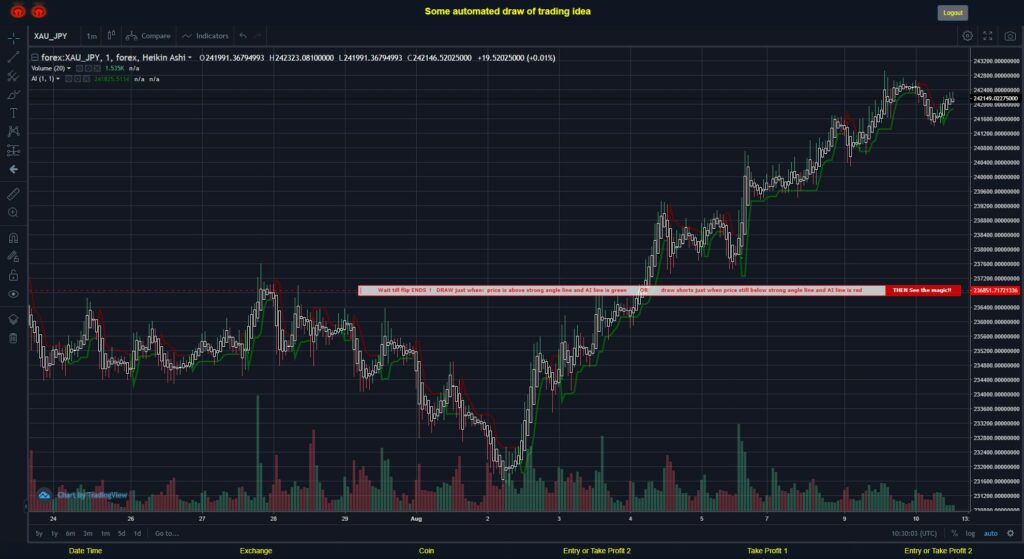 What did you think!? #FOREX MOVES? #XAUJPY ???