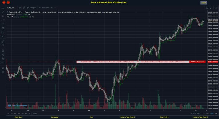 What did you think!? #FOREX MOVES? #XAUJPY ???