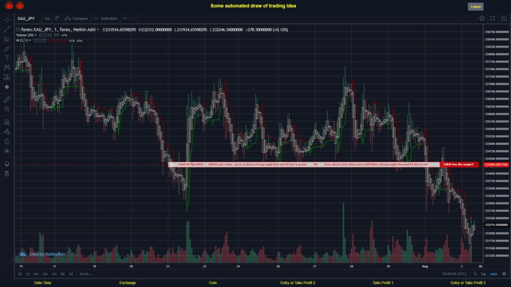 What did you think!? #FOREX MOVES? #XAUJPY ???