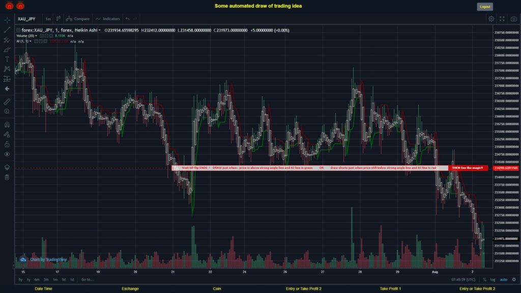What did you think!? #FOREX MOVES? #XAUJPY ???