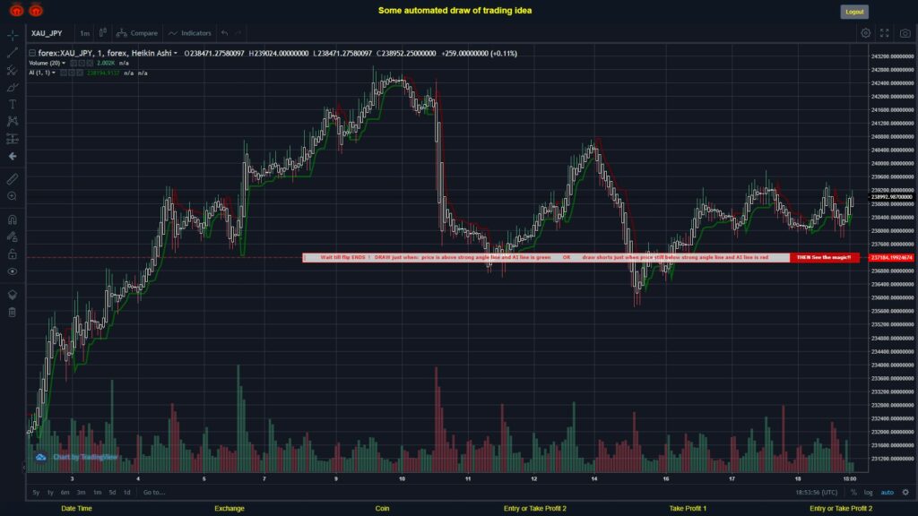 What did you think!? #FOREX MOVES? #XAUJPY ???