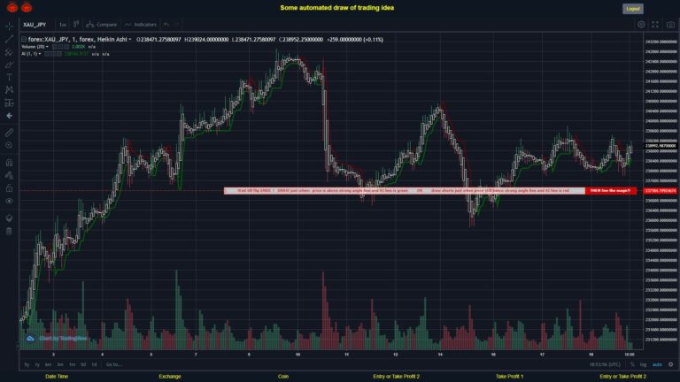 What did you think!? #FOREX MOVES? #XAUJPY ???