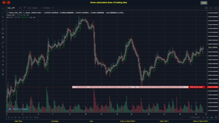 #FOREX MOVES? #XAUJPY ???