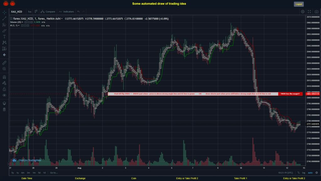 What did you think!? #FOREX MOVES? #XAUNZD ???