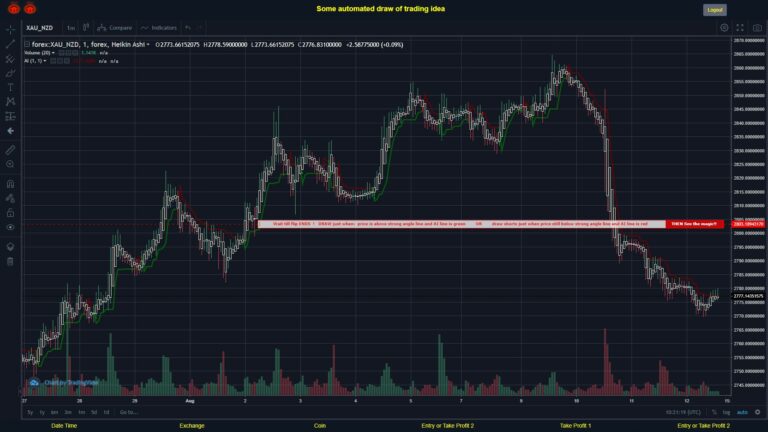 What did you think!? #FOREX MOVES? #XAUNZD ???