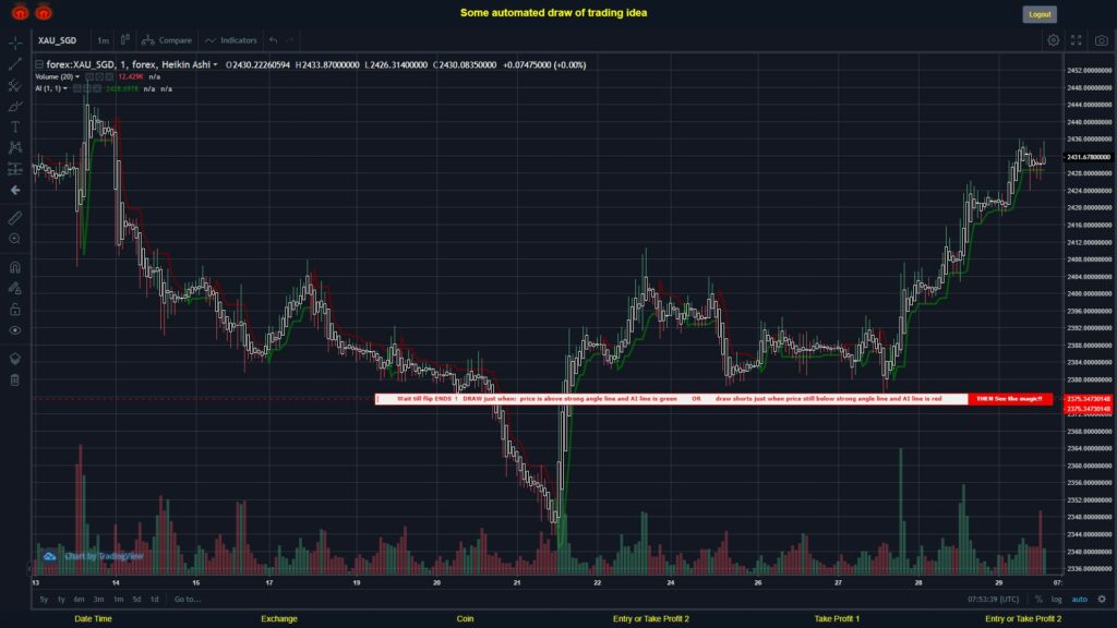 What did you think!? #FOREX MOVES? #XAUSGD ???