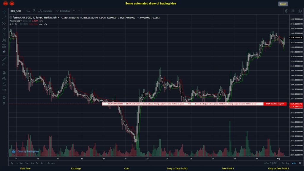 What did you think!? #FOREX MOVES? #XAUSGD ???