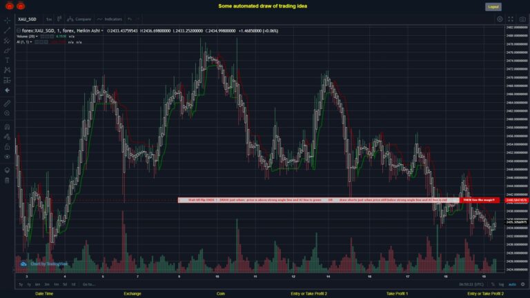 What did you think!? #FOREX MOVES? #XAUSGD ???
