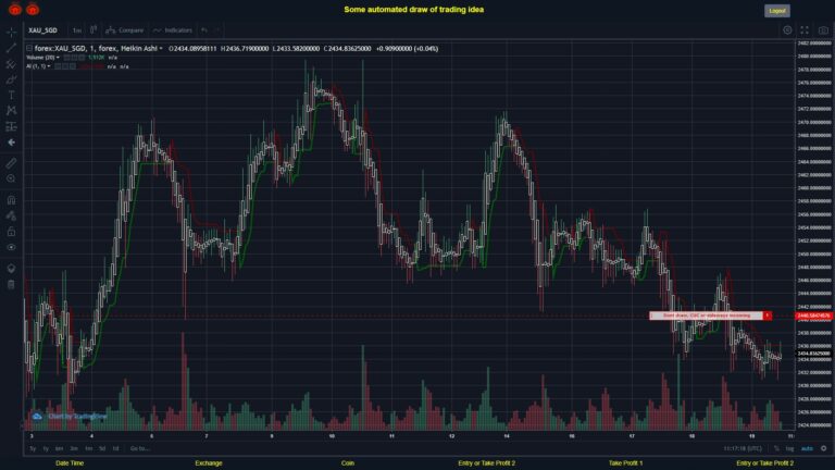 #FOREX MOVES? #XAUSGD ???