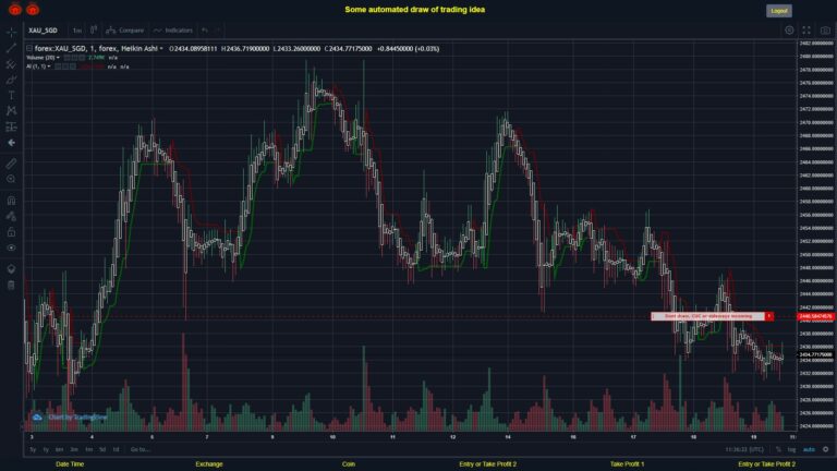 #FOREX MOVES? #XAUSGD ???