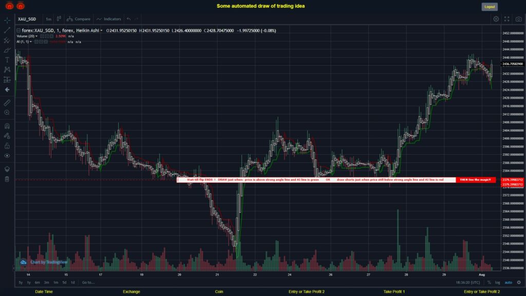 What did you think!? #FOREX MOVES? #XAUSGD ???