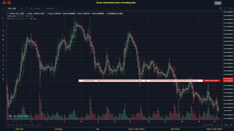 #FOREX MOVES? #XAUSGD ???