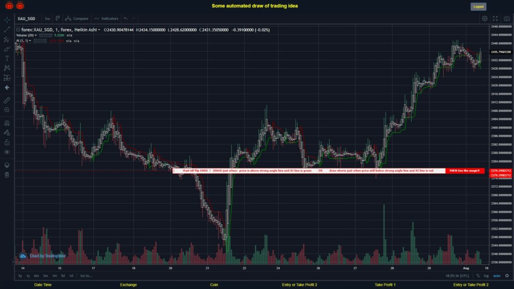 What did you think!? #FOREX MOVES? #XAUSGD ???