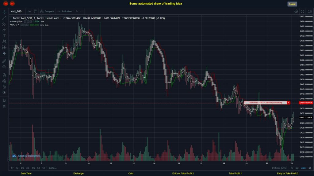 #FOREX MOVES? #XAUSGD ???