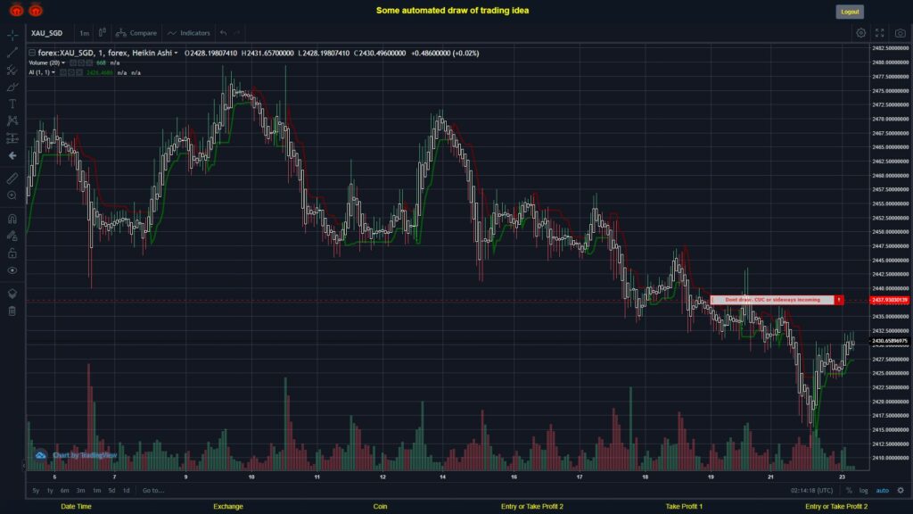 #FOREX MOVES? #XAUSGD ???