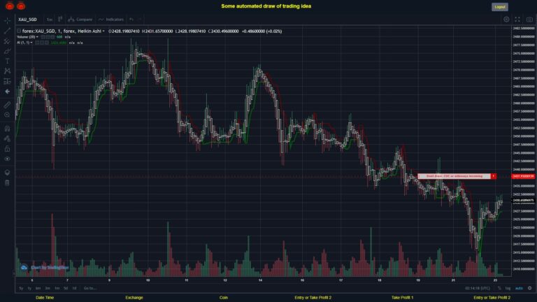 #FOREX MOVES? #XAUSGD ???