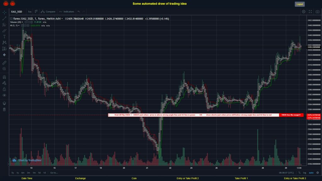 What did you think!? #FOREX MOVES? #XAUSGD ???