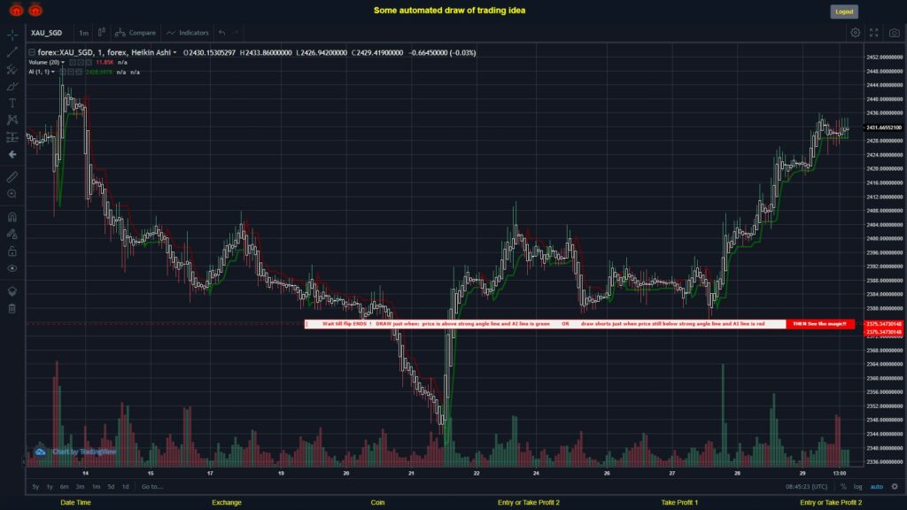What did you think!? #FOREX MOVES? #XAUSGD ???
