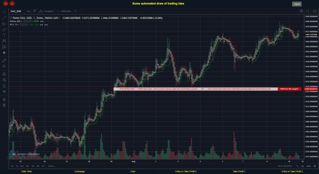 What did you think!? #FOREX MOVES? #XAUSGD ???